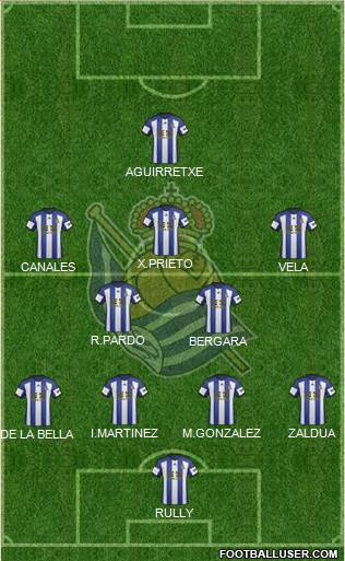 Real Sociedad S.A.D. Formation 2014