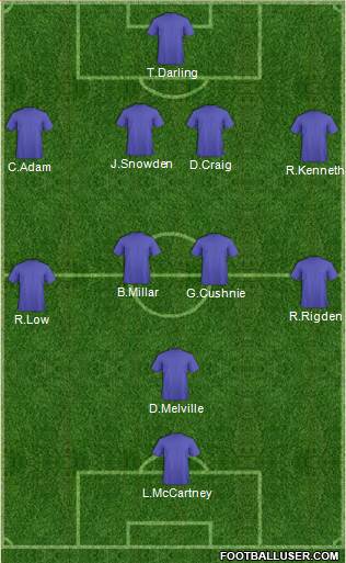 Dundee United Formation 2014