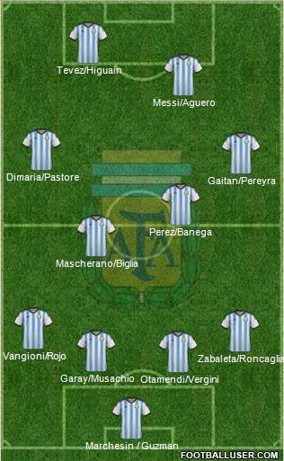 Argentina Formation 2014