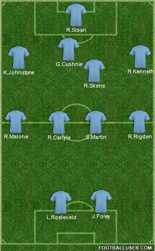 Dundee United Formation 2014