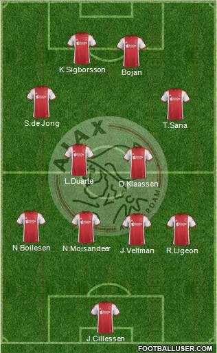 AFC Ajax Formation 2014