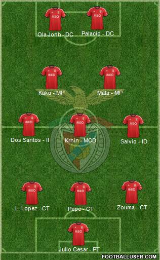 Sport Lisboa e Benfica - SAD Formation 2014
