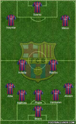 F.C. Barcelona Formation 2014