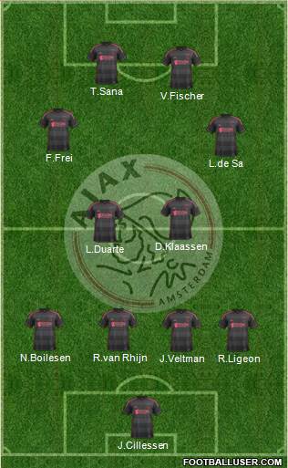 AFC Ajax Formation 2014