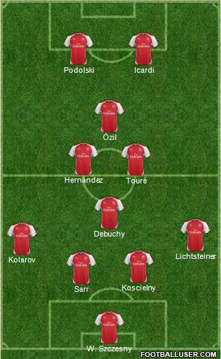 Arsenal Formation 2014