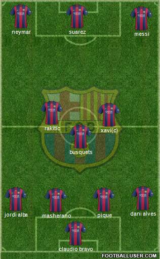 F.C. Barcelona Formation 2014