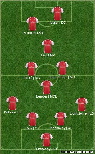 Arsenal Formation 2014