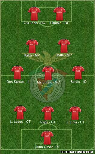 Sport Lisboa e Benfica - SAD Formation 2014