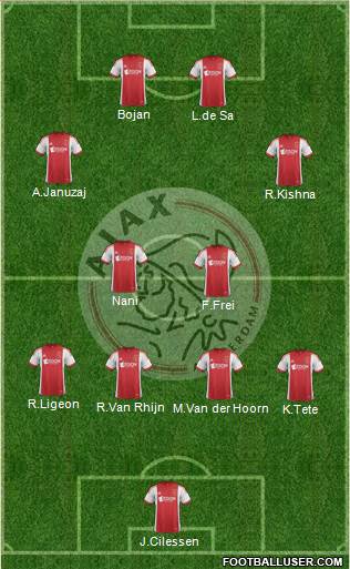 AFC Ajax Formation 2014