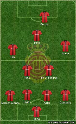 R.C.D. Mallorca S.A.D. Formation 2014