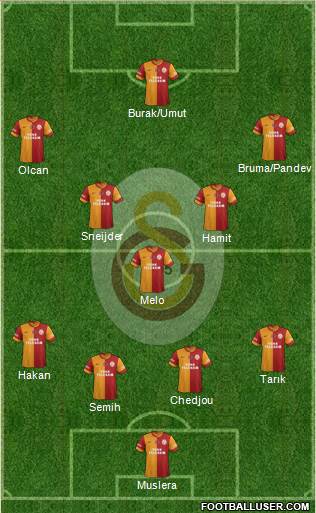 Galatasaray SK Formation 2014