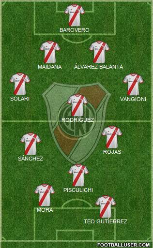 River Plate Formation 2014