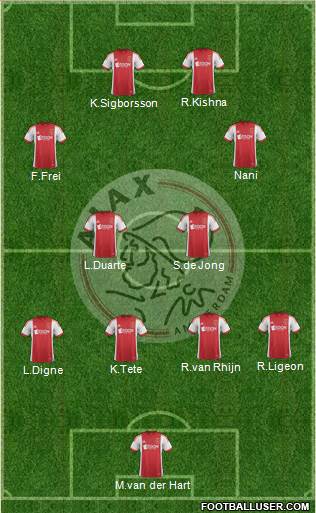 AFC Ajax Formation 2014