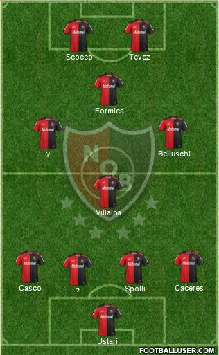 Newell's Old Boys Formation 2014