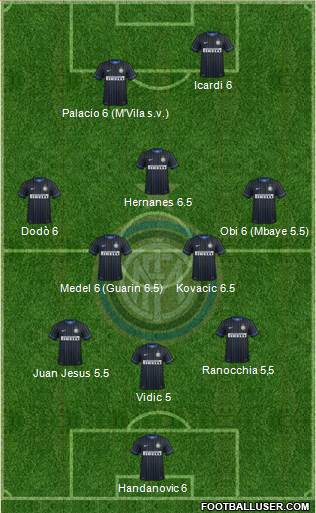 F.C. Internazionale Formation 2014