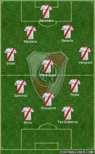 River Plate Formation 2014