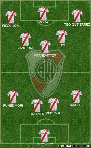 River Plate Formation 2014