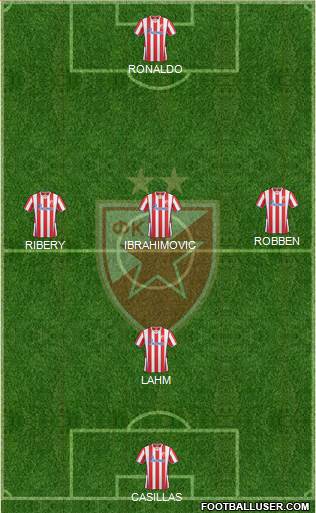 FC Red Star Belgrade Formation 2014