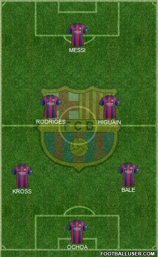 F.C. Barcelona Formation 2014