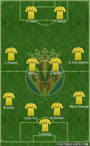 Villarreal C.F., S.A.D. Formation 2014