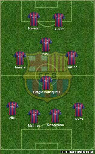 F.C. Barcelona Formation 2014