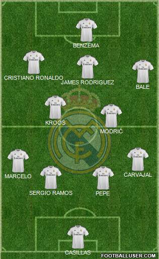 Real Madrid C.F. Formation 2014