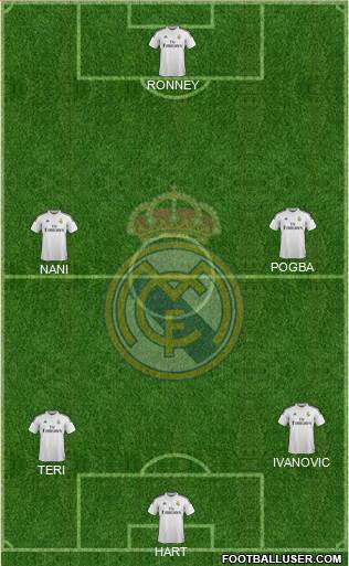 Real Madrid C.F. Formation 2014