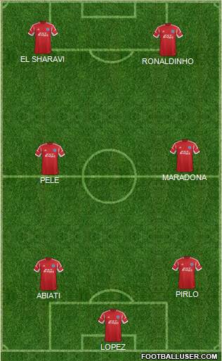 Aldershot Town Formation 2014