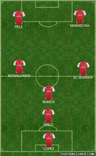 Arsenal Formation 2014