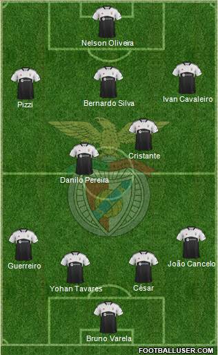 Sport Lisboa e Benfica - SAD Formation 2014