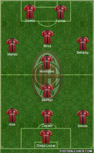 A.C. Milan Formation 2014