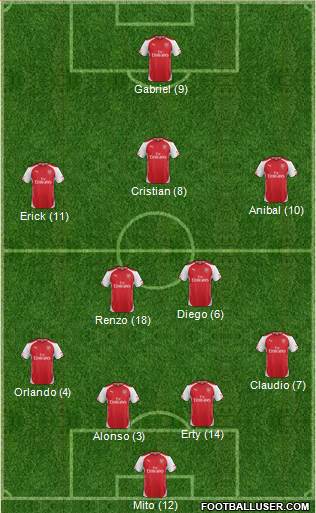 Arsenal Formation 2014