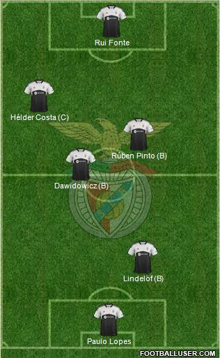 Sport Lisboa e Benfica - SAD Formation 2014