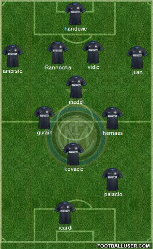 F.C. Internazionale Formation 2014