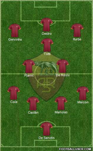 AS Roma Formation 2014