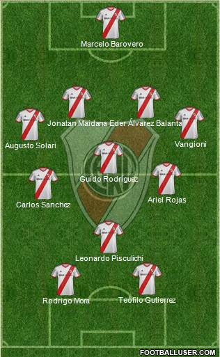 River Plate Formation 2014