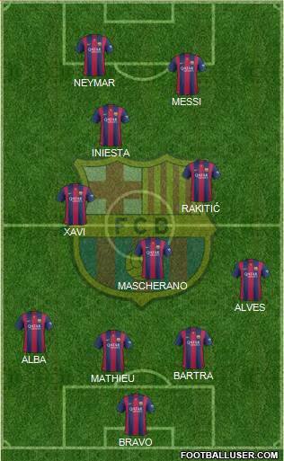 F.C. Barcelona Formation 2014