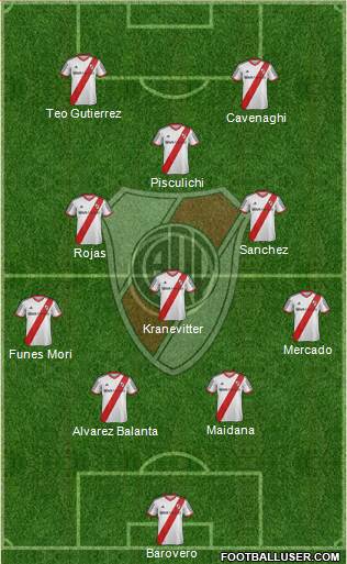 River Plate Formation 2014