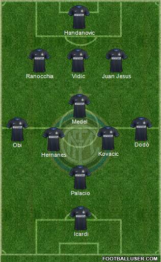 F.C. Internazionale Formation 2014