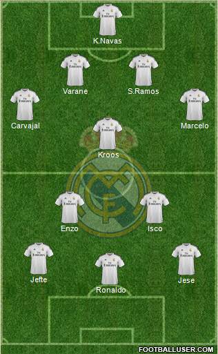 Real Madrid C.F. Formation 2014