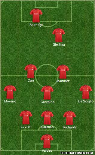 Liverpool Formation 2014
