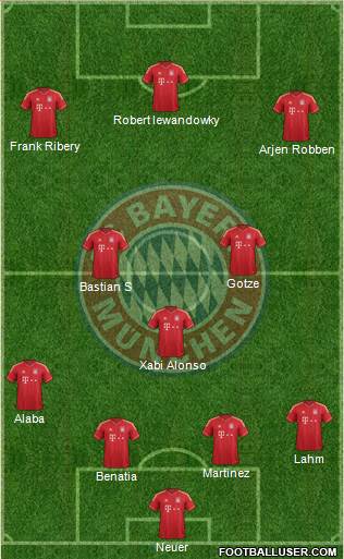 FC Bayern München Formation 2014