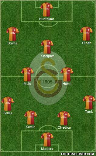 Galatasaray SK Formation 2014