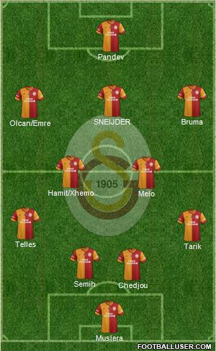 Galatasaray SK Formation 2014
