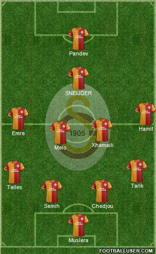 Galatasaray SK Formation 2014