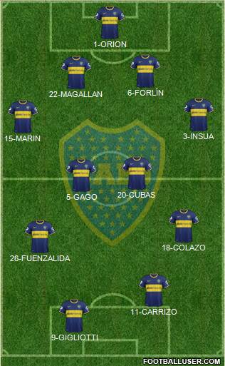Boca Juniors Formation 2014