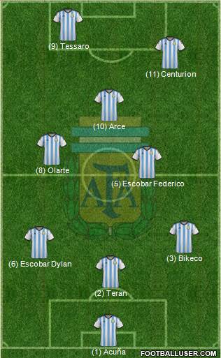 Argentina Formation 2014