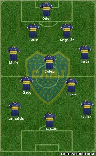 Boca Juniors Formation 2014