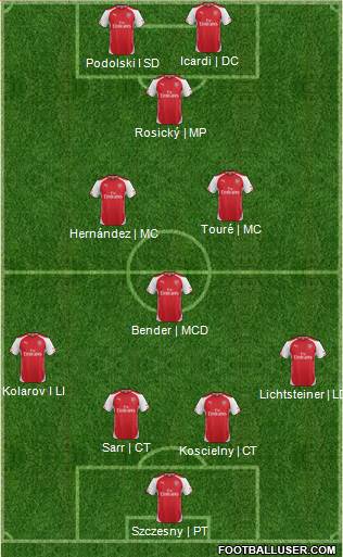 Arsenal Formation 2014