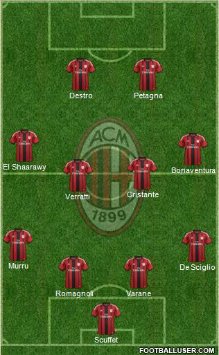 A.C. Milan Formation 2014